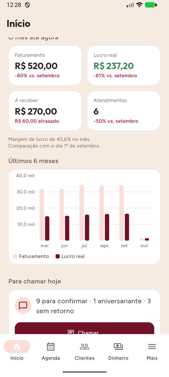 Tela com faturamento, lucro real, valores a receber e o gráfico de barras dos últimos 6 meses
