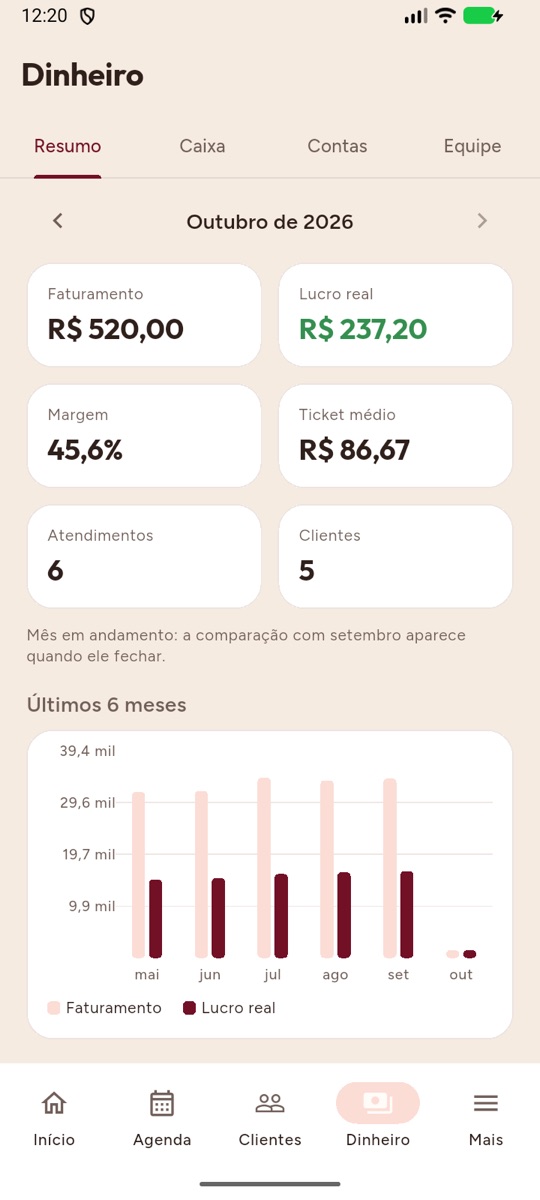 Tela Dinheiro com faturamento, lucro real, margem, ticket médio, atendimentos e clientes do mês