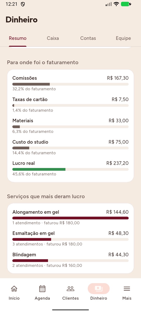 Tela que divide o faturamento em comissões, taxas de cartão, materiais, custo do studio e lucro real, com os serviços que mais deram lucro